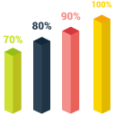 10 NĂM PHÁT TRIỂN